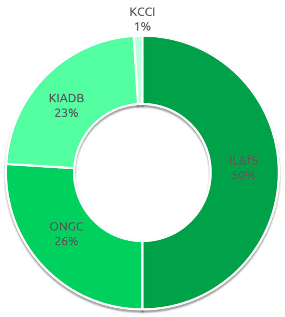 Shareholding.png